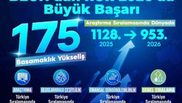 beunun yukselen basari grafigi rur 2026ya damga vurdu h5Y8xs7z