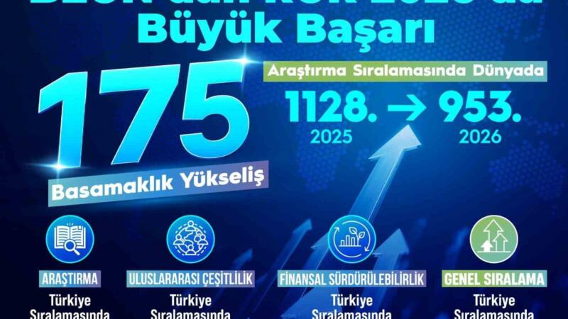 beunun yukselen basari grafigi rur 2026ya damga vurdu h5Y8xs7z
