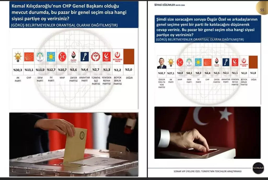 Özgür Özel Senaryosu Dengeleri Değiştiriyor Ankara Kulisleri Hareketlendi 1 graf
