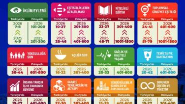 the sustainability impact ratings 2026 aciklandi beundan rekor yukselis ELwKMM1m