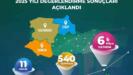 yerel kalkinma hamlesi programi basvuru sonuclari aciklandi 6 milyar tl yatirim yapilmasi ongoruluyor y4uHsses