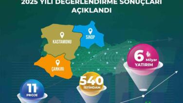 yerel kalkinma hamlesi programi basvuru sonuclari aciklandi 6 milyar tl yatirim yapilmasi ongoruluyor y4uHsses