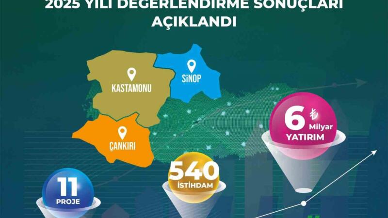 yerel kalkinma hamlesi programi basvuru sonuclari aciklandi 6 milyar tl yatirim yapilmasi ongoruluyor y4uHsses