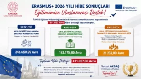 Karabuk Egitimine Erasmusdan 411 Bin Avro destek