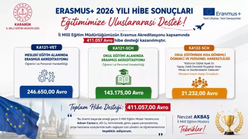 Karabuk Egitimine Erasmusdan 411 Bin Avro destek