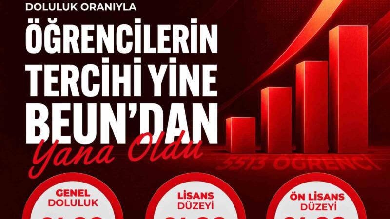 beun 2026 yks yerlestirmelerinde yuzde 99 doluluk oranina ulasti YzUIkqeU