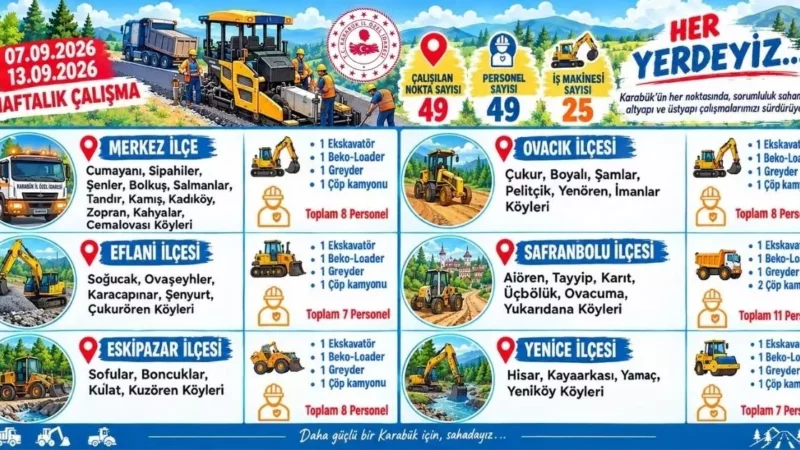 Il Ozel Idaresinden 6 ilcede 41 noktada calisma
