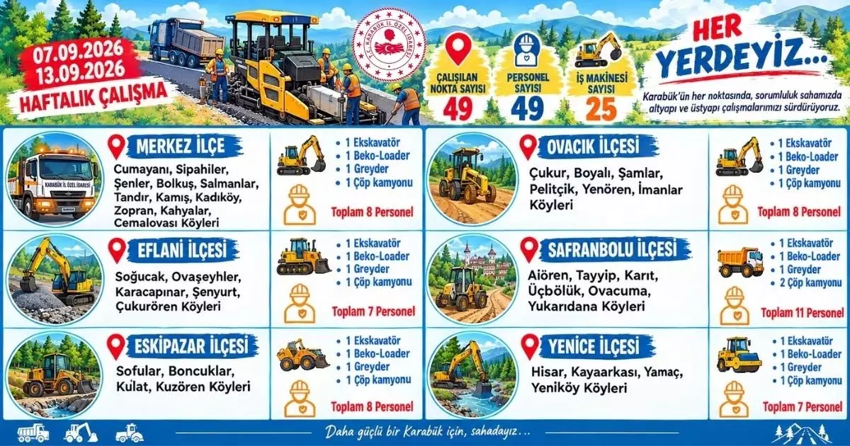 Il Ozel Idaresinden 6 ilcede 41 noktada calisma