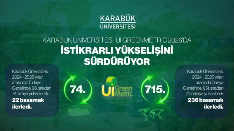 KBU GreenMetricte uc yilda 236 basamak yukseldi