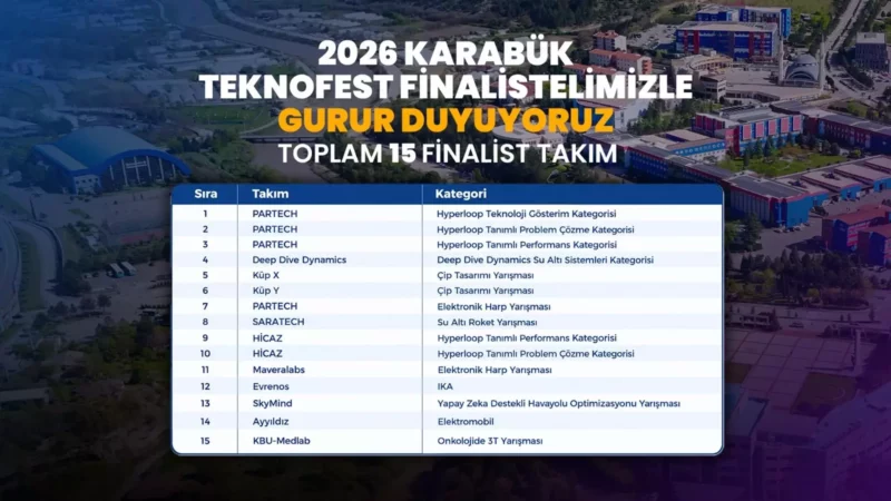 KBU TEKNOFEST 2026da 15 takimla finalde