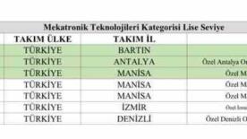 bartinli ogrenciler teknofest 2026 da turkiye birincisi oldu QlPDtamx