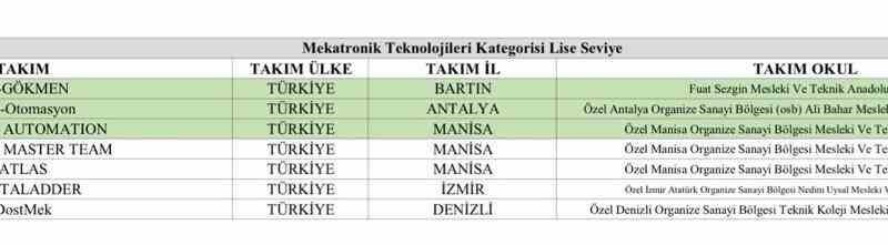 bartinli ogrenciler teknofest 2026 da turkiye birincisi oldu QlPDtamx
