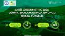 baru greenmetric 2026 dunya siralamasinda 169uncu siraya yukseldi a93qQJDq