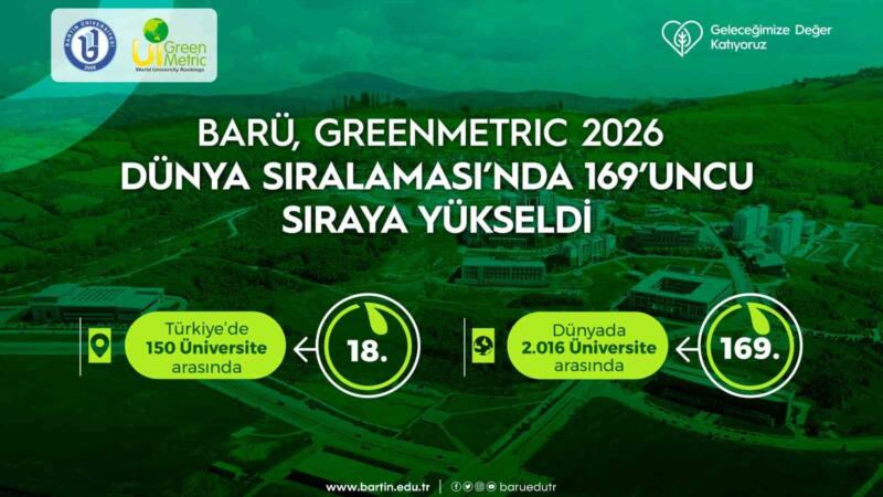 baru greenmetric 2026 dunya siralamasinda 169uncu siraya yukseldi a93qQJDq