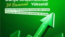 beun greenmetric dunya universiteleri siralamasinda 34 basamak yukseldi i212iWVw